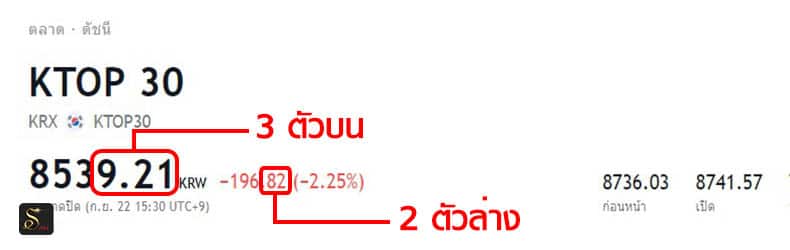 หวยหุ้นเกาหลี